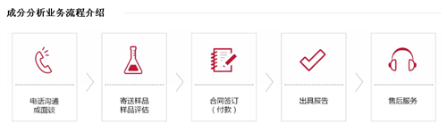 扬州ADC12铝材检测中心