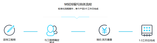 广州哪里办理MSDS证书，MSDS报告费用多少