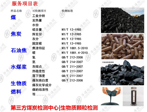 泉州煤炭工业指标全分析，煤炭检测