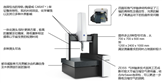 三坐標(biāo)詳細(xì)介紹