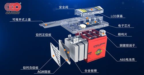 印度重申2030年實現(xiàn)電動汽車全覆蓋