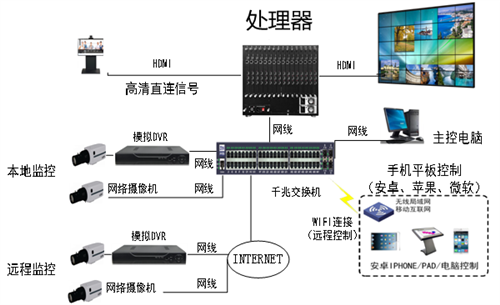 汉康卓友科技新处理器