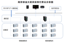 安科瑞預付費售電管理系統系統在南京綠溢大廈的設計與應用
