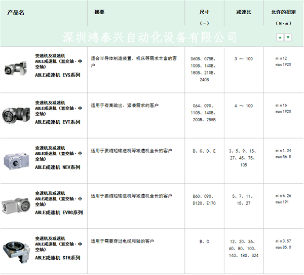 日本尼得科减速机的结构组成及应用优点