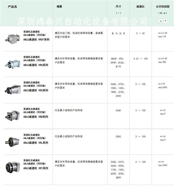 Nidec斜齒輪減速機(jī)-減速機(jī)在工業(yè)設(shè)備上的應(yīng)用特點(diǎn)