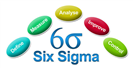 Six Sigma是业务流程不断优化的方法