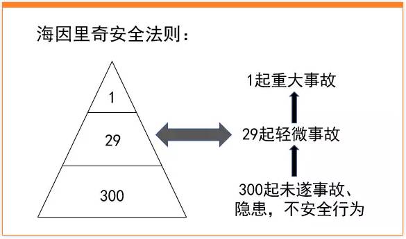 质量界的十大法宝