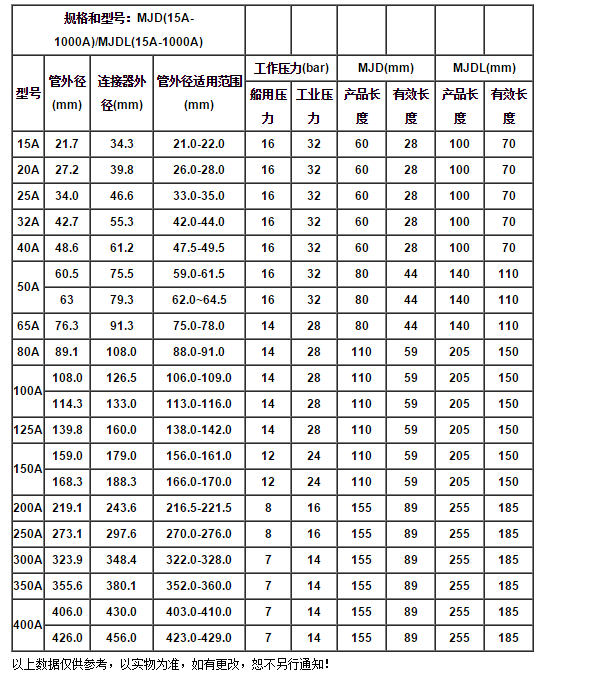 双卡修补器尺寸