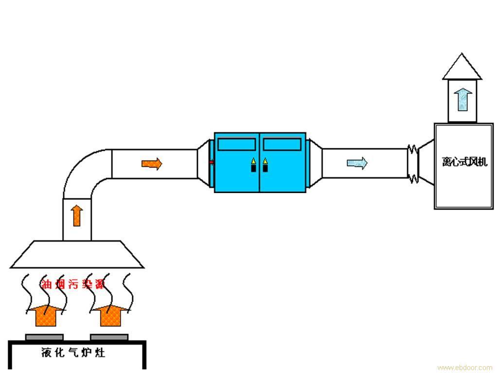 油烟设备