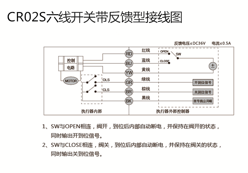 CR02S接线图
