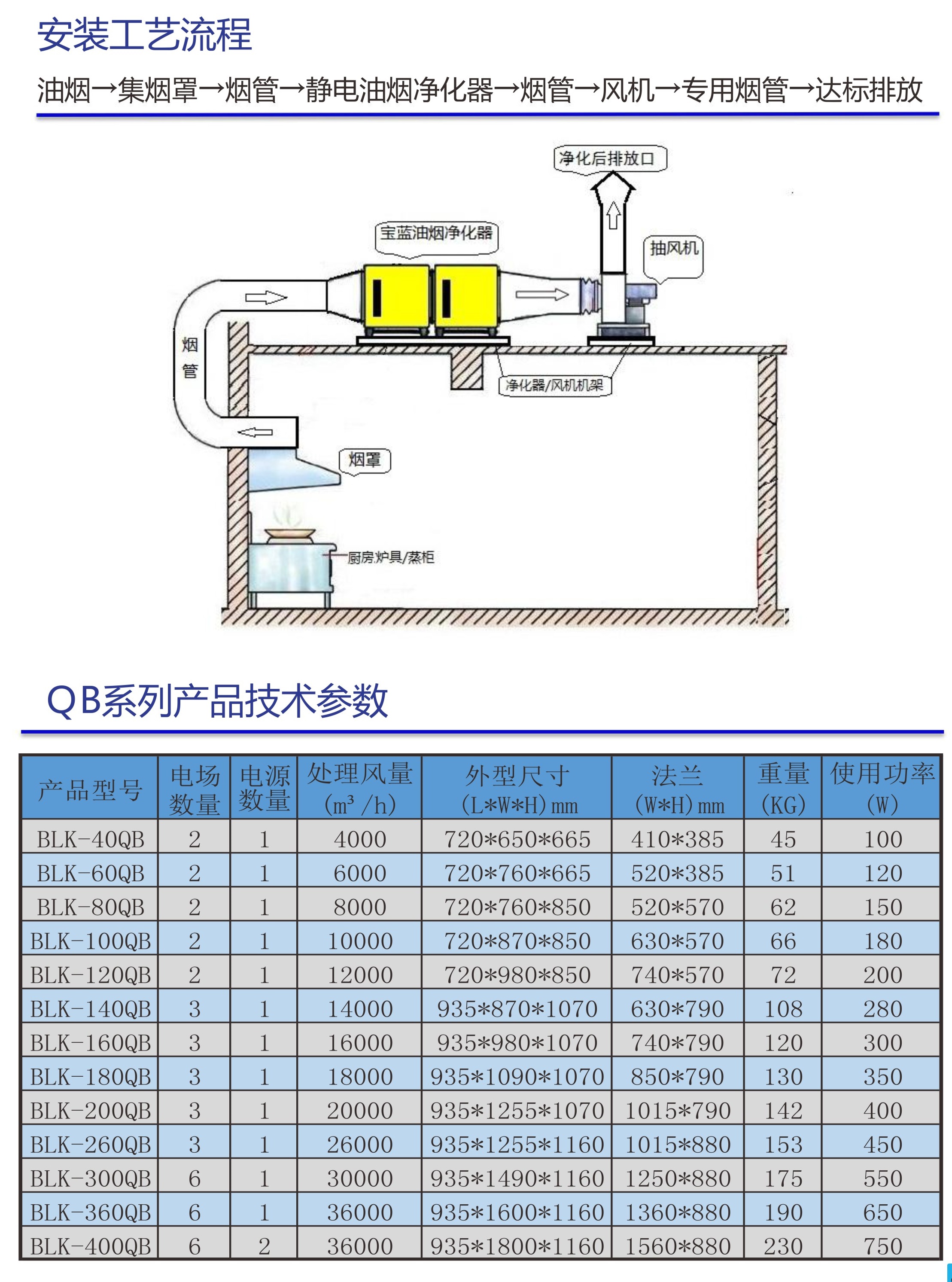 油煙凈化器安裝