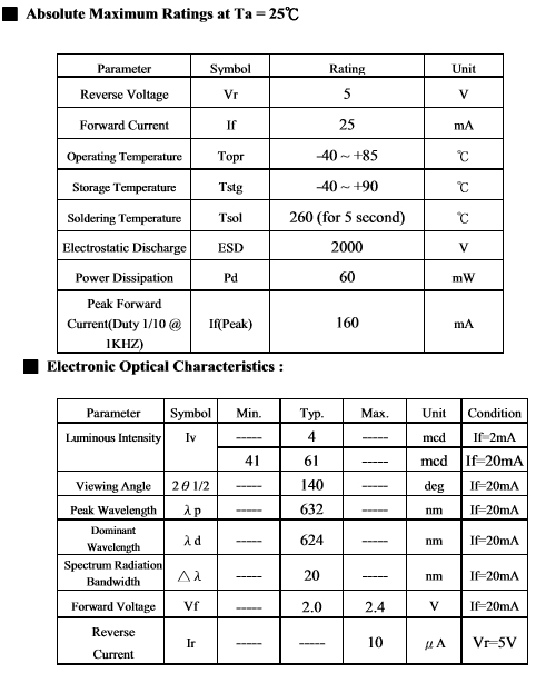 17-21SURC-A3特性