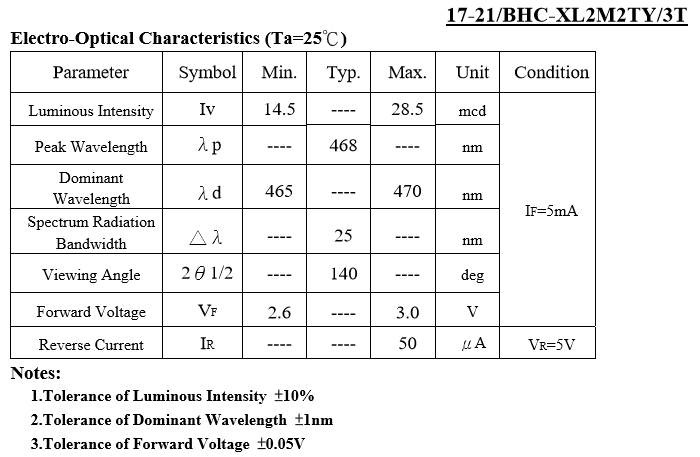 17-21BHC特性