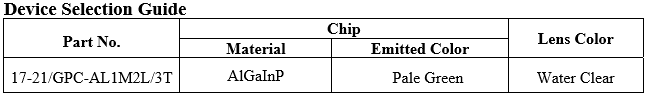 17-21GPC设计