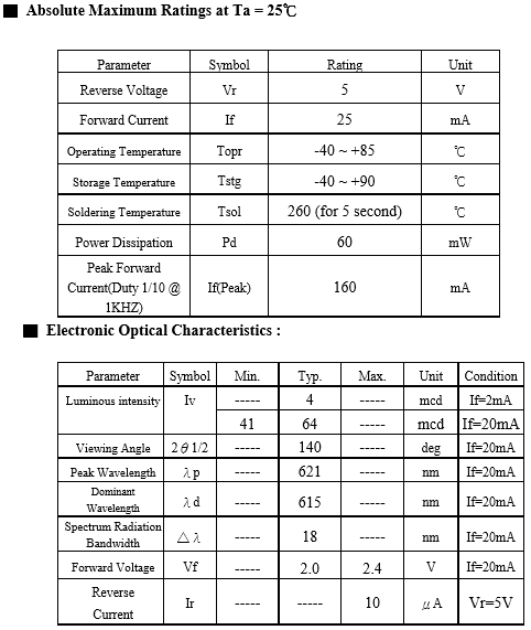 17-21USOC特性