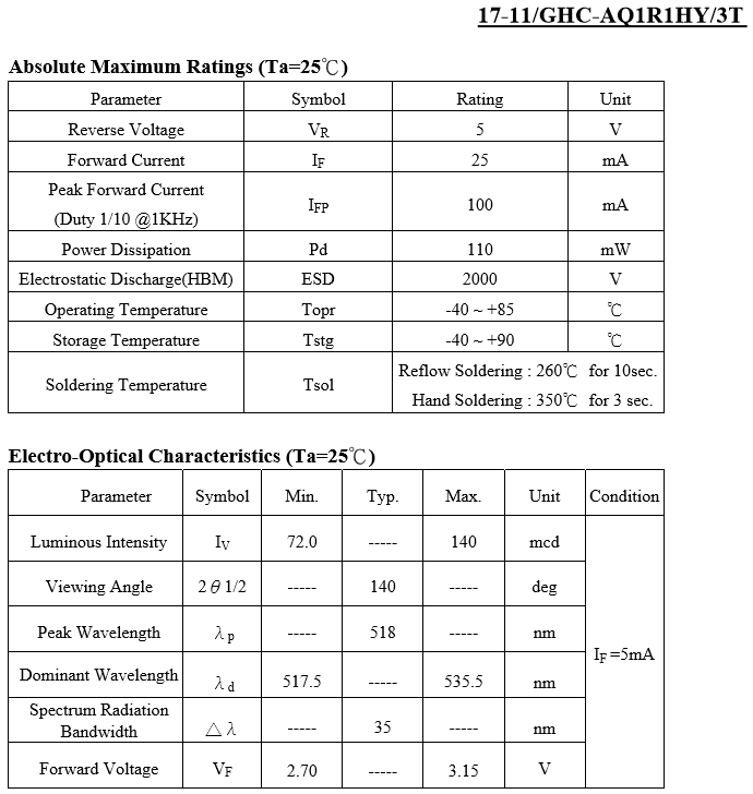 17-11GHC特性