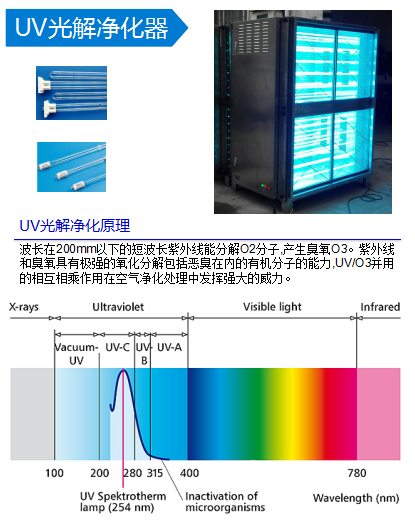 油烟净化器