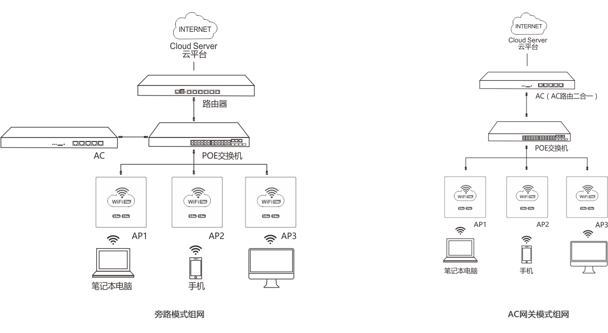 750m 无线面板ap bw-ap750