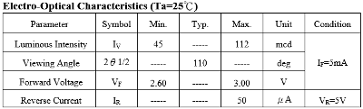 19-21T1D特性