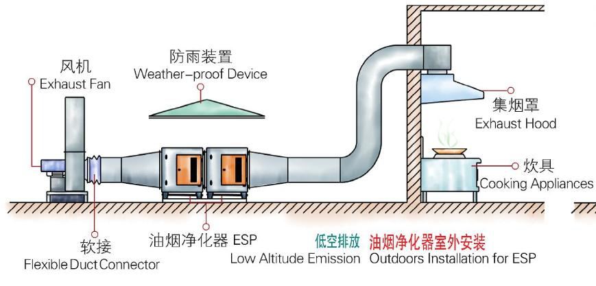 油烟净化器安装图