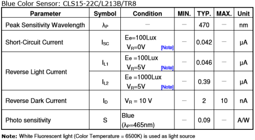 CLS15-22C-L213B电性