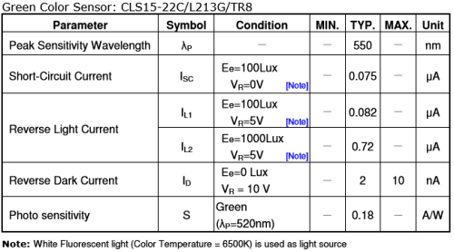 CLS15-22C-L213G电性
