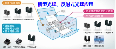 槽型光耦应用