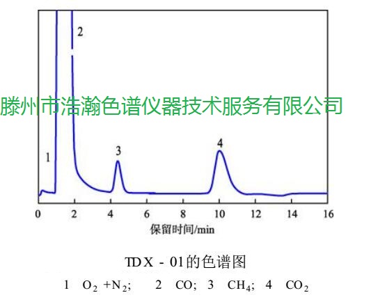 TDX-01