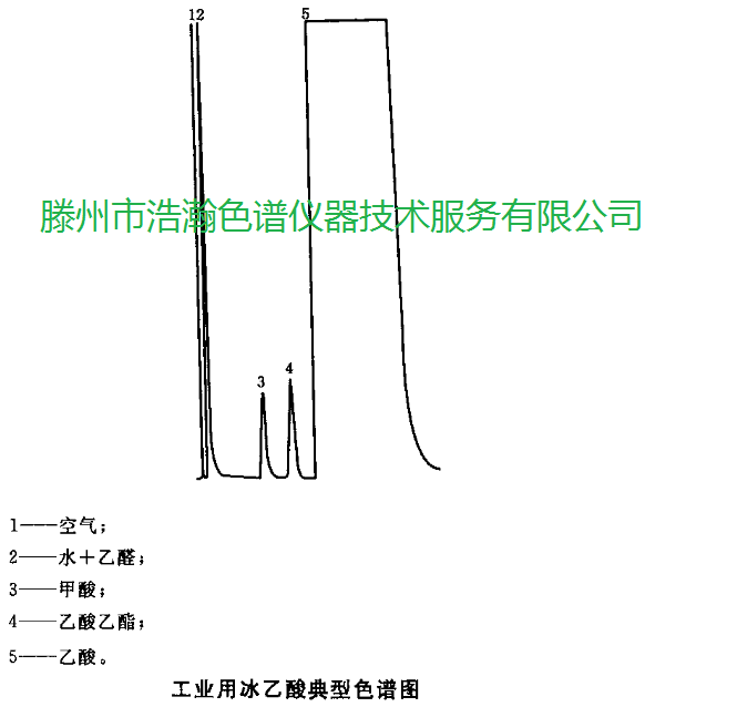 色譜柱