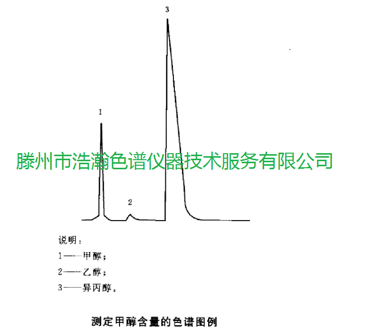 色谱柱