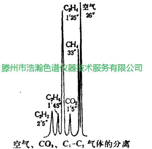 色譜柱