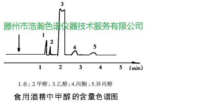 色譜柱