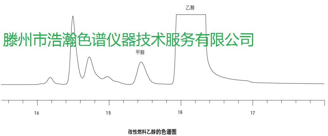 色譜柱