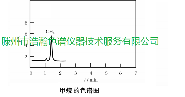 色譜柱