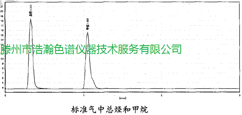 色譜柱