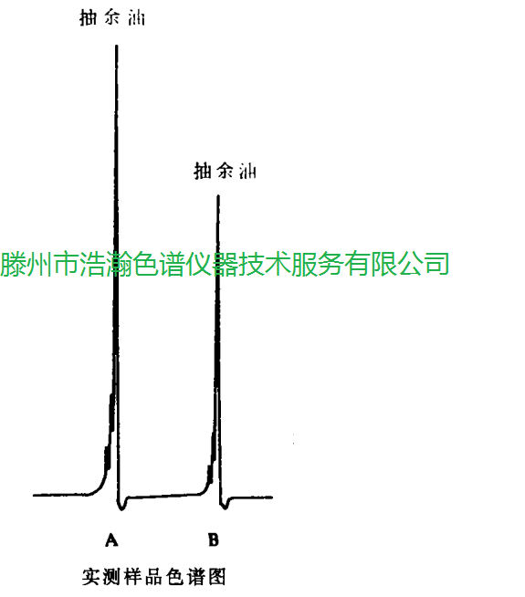 色谱柱