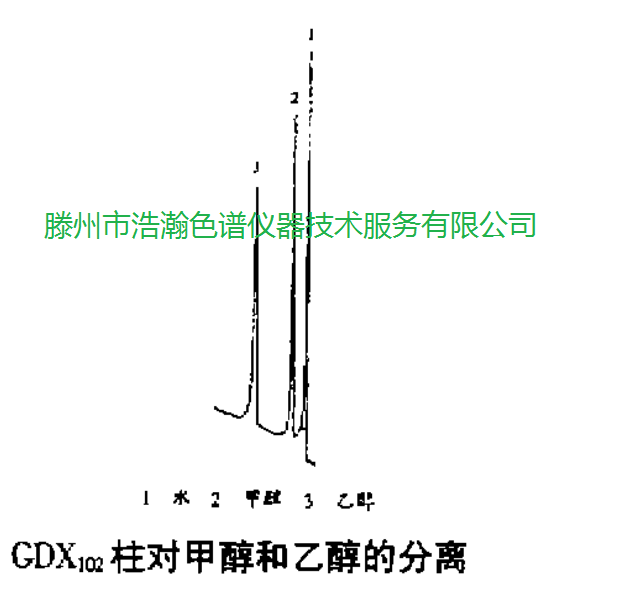 色谱柱