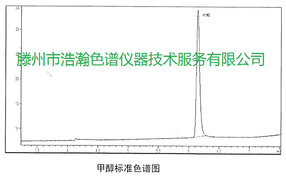 色譜柱