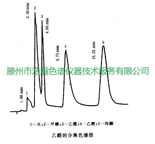 色譜柱