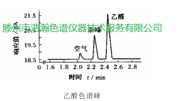 色譜柱