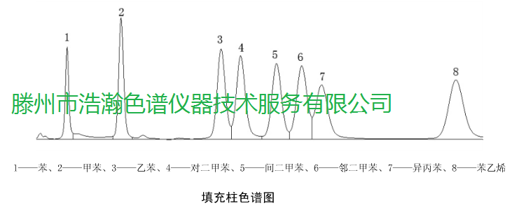 色譜柱