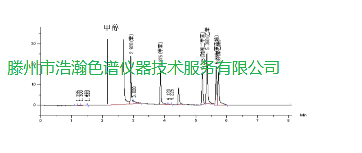 色譜柱