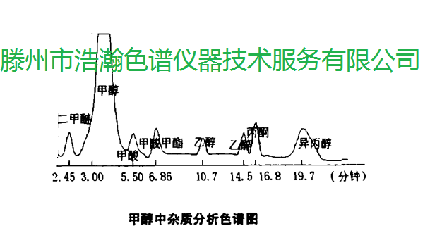 色谱柱