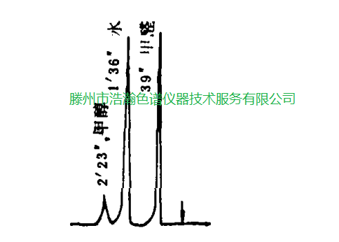 色譜柱