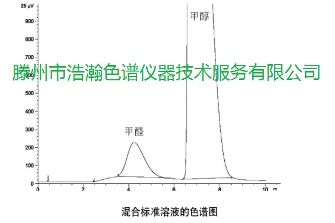 色谱柱