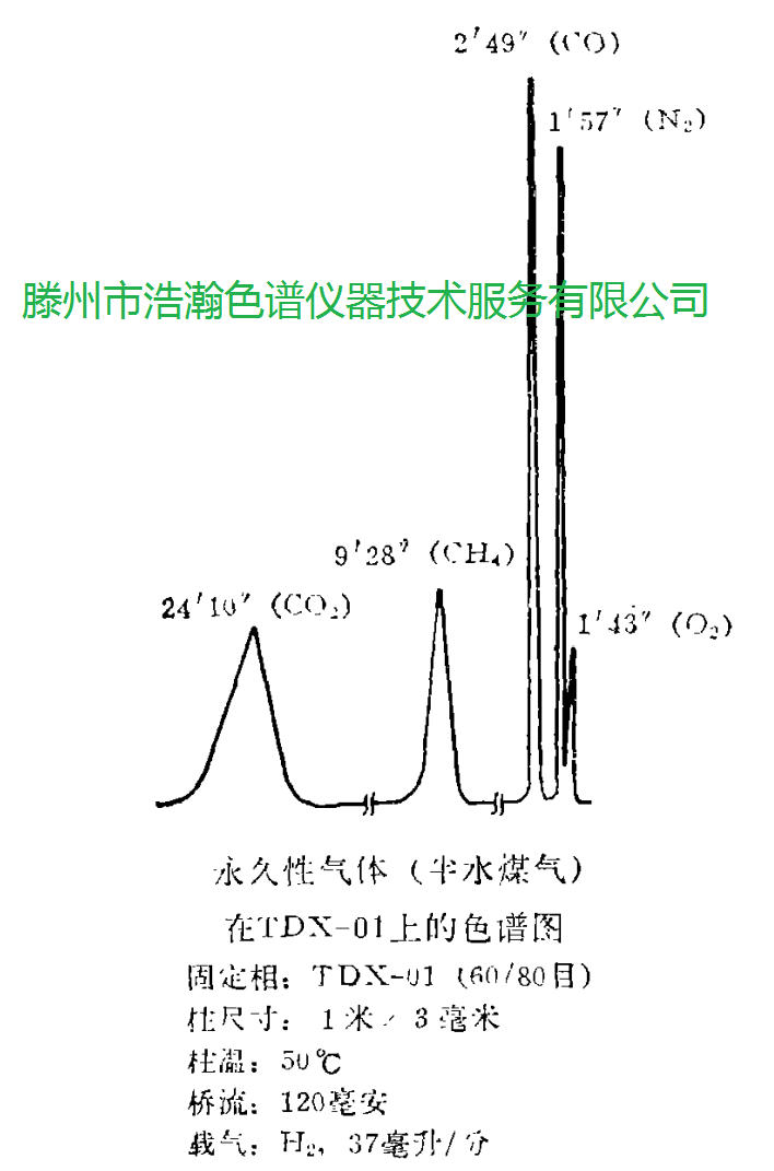 色谱柱