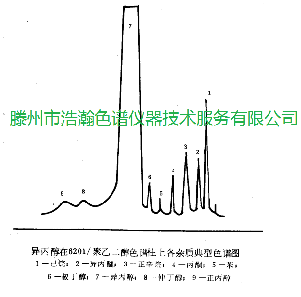 色谱柱