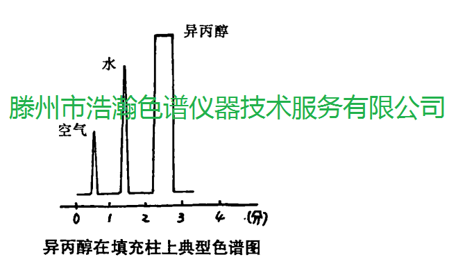 色譜柱