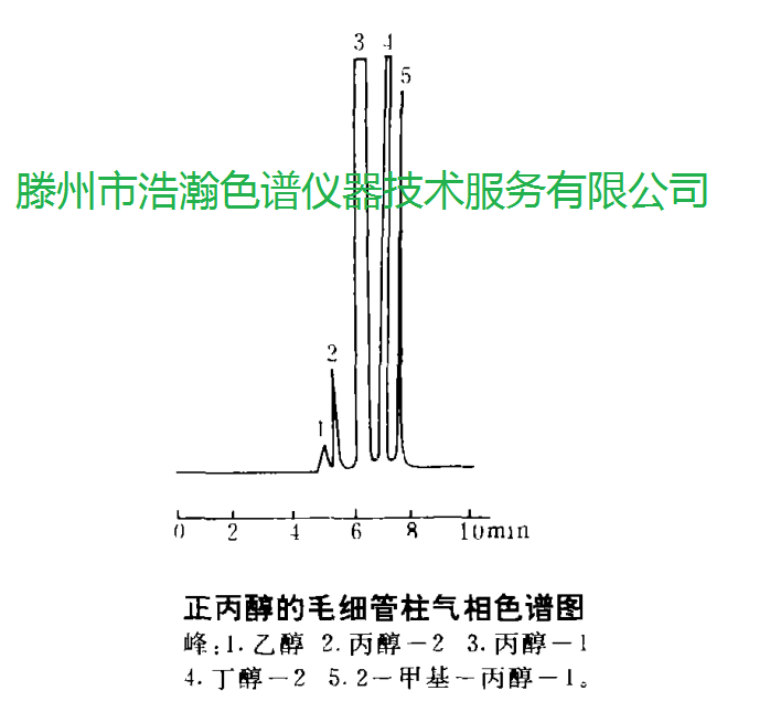 色譜柱