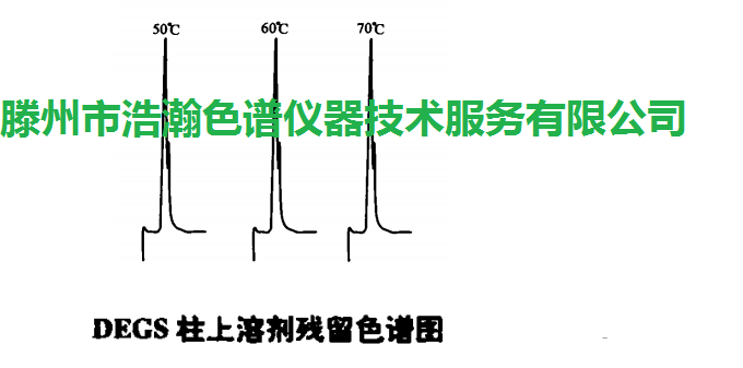 色譜柱